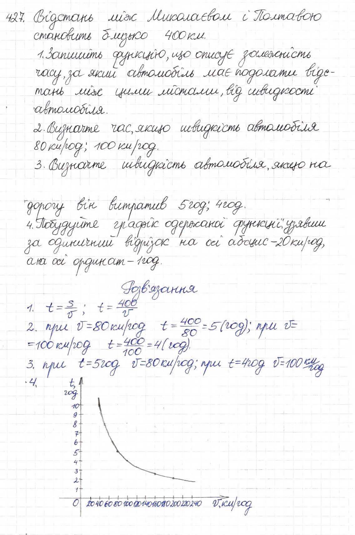 Завдання № 427 - § 11. Функція у = k/x - ГДЗ Алгебра 8 клас Н.А. Тарасенкова, І.М. Богатирьова, О.М. Коломієць 2016