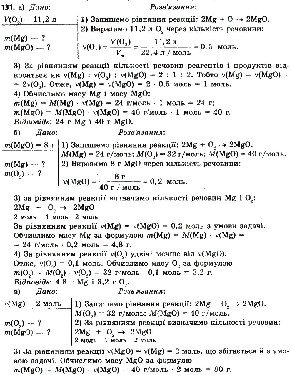 Завдання № 131 - § 37. Розрахунки за хімічними рівняннями маси, об'єму, кількості речовини реагентів і продуктів реакції - ГДЗ Хімія 8 клас О.Г. Ярошенко 2016