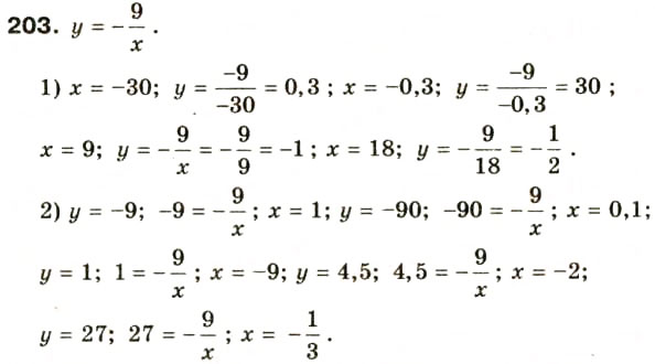 Завдання № 203 - § 10. Функція у = k/x, її графік та властивості - ГДЗ Алгебра 8 клас О.Я. Біляніна, Н.Л. Кінащук, І.М. Черевко 2008