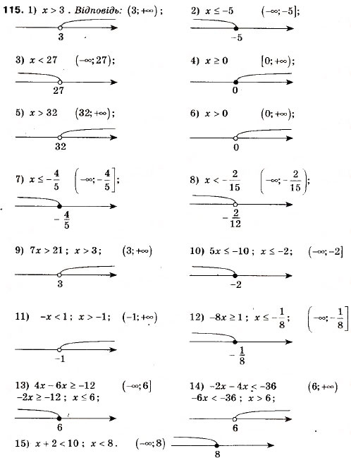 Завдання № 115 - 5. Розв’язування лінійних нерівностей з однією змінною. Числові проміжки - ГДЗ Алгебра 9 клас А.Г. Мерзляк, В.Б. Полонський, М.С. Якір 2009