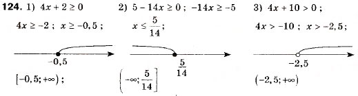 Завдання № 124 - 5. Розв’язування лінійних нерівностей з однією змінною. Числові проміжки - ГДЗ Алгебра 9 клас А.Г. Мерзляк, В.Б. Полонський, М.С. Якір 2009