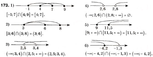 Завдання № 173 - 6. Системи лінійних нерівностей з однією змінною - ГДЗ Алгебра 9 клас А.Г. Мерзляк, В.Б. Полонський, М.С. Якір 2009