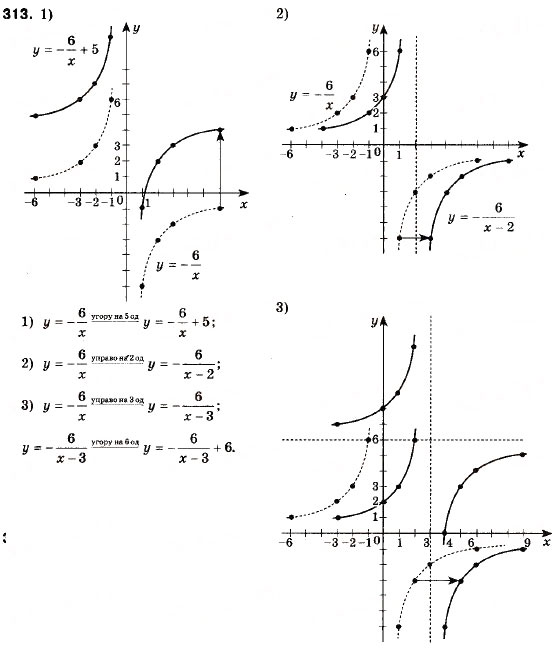 Завдання № 313 - 10. Як побудувати графіки функцій y = f (x) + b і y = f (x + a) , якщо відомо графік функції y = f (x) - ГДЗ Алгебра 9 клас А.Г. Мерзляк, В.Б. Полонський, М.С. Якір 2009