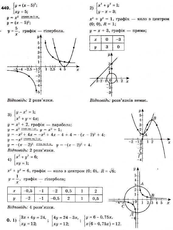 Завдання № 449 - 13. Системи рівнянь із двома змінними - ГДЗ Алгебра 9 клас А.Г. Мерзляк, В.Б. Полонський, М.С. Якір 2009