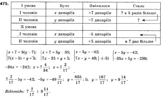 Завдання № 475 - 13. Системи рівнянь із двома змінними - ГДЗ Алгебра 9 клас А.Г. Мерзляк, В.Б. Полонський, М.С. Якір 2009