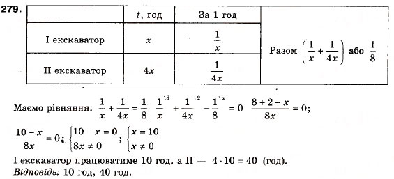 Завдання № 279 - 8. Властивості функції - ГДЗ Алгебра 9 клас А.Г. Мерзляк, В.Б. Полонський, М.С. Якір 2009