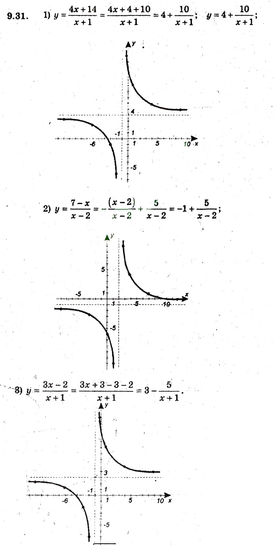 Завдання № 31 - 9. Як побудувати графіки функцій у = f(х) + b i у = f (х + а) - ГДЗ Алгебра 9 клас А.Г. Мерзляк, В.Б. Полонський, М.С. Якір 2009 - Поглиблений рівень вивчення