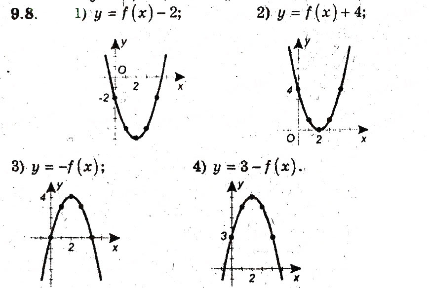 Завдання № 8 - 9. Як побудувати графіки функцій у = f(х) + b i у = f (х + а) - ГДЗ Алгебра 9 клас А.Г. Мерзляк, В.Б. Полонський, М.С. Якір 2009 - Поглиблений рівень вивчення
