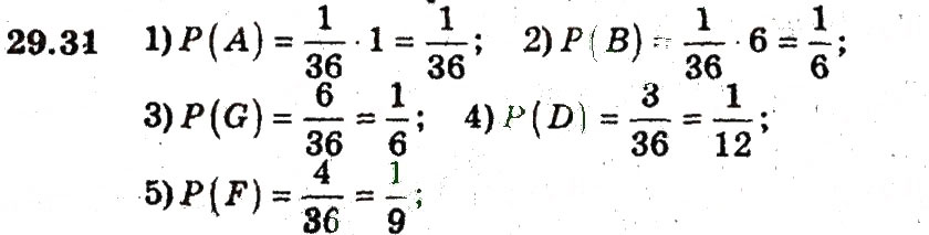 Завдання № 31 - 29. Класичне означення ймовірності - ГДЗ Алгебра 9 клас А.Г. Мерзляк, В.Б. Полонський, М.С. Якір 2009 - Поглиблений рівень вивчення
