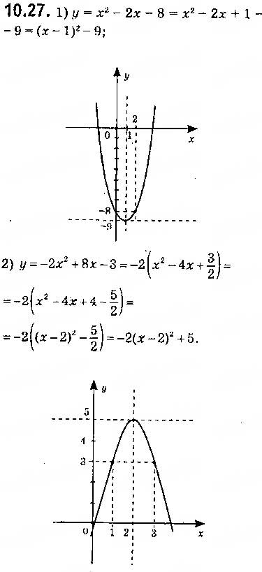 Завдання № 27 - 10. Як побудувати графіки функцій y = f (x) + b і y = f (x + a), якщо відомо графік функції y = f (x) - ГДЗ Алгебра 9 клас А.Г. Мерзляк, В.Б. Полонський, М.С. Якір 2017