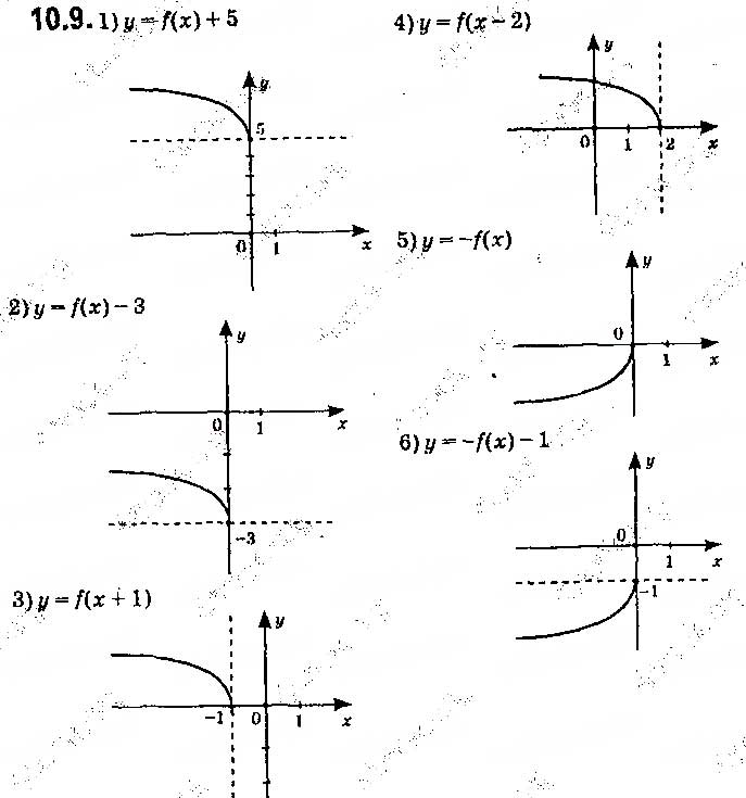 Завдання № 9 - 10. Як побудувати графіки функцій y = f (x) + b і y = f (x + a), якщо відомо графік функції y = f (x) - ГДЗ Алгебра 9 клас А.Г. Мерзляк, В.Б. Полонський, М.С. Якір 2017