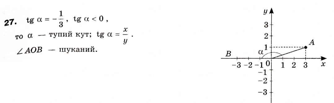 Завдання № 27 - § 1. Тригонометричні функції кутів від 0° до 180° - ГДЗ Геометрія 9 клас А.П. Єршова, В.В. Голобородько, О.Ф. Крижановський, С.В. Єршов 2009