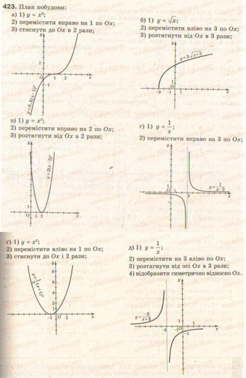 Завдання № 423 - § 10. Перетворення графіків функцій - ГДЗ Алгебра 9 клас Г.П. Бевз, В.Г. Бевз 2009