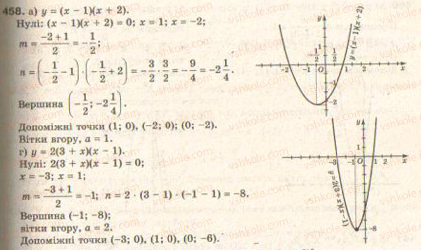 Завдання № 458 - § 11. Квадратична функція - ГДЗ Алгебра 9 клас Г.П. Бевз, В.Г. Бевз 2009