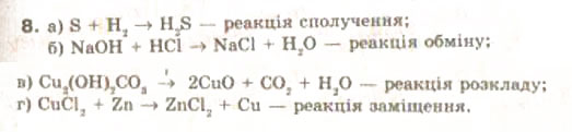 Завдання № 8 - § 13. Класифікація хімічних реакцій - ГДЗ Хімія 9 клас Н.М. Буринська, Л.П. Величко 2009