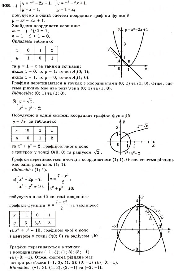 Завдання № 408 - 15. Системи рівнянь із двома змінними - ГДЗ Алгебра 9 клас В.Р. Кравчук, Г.М. Янченко, М.В. Підручна 2009