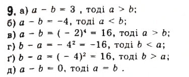 Завдання № 9 - § 1. Числові нерівності - ГДЗ Алгебра 9 клас Ю.І. Мальований, Г.М. Литвиненко, Г.М. Возняк 2009