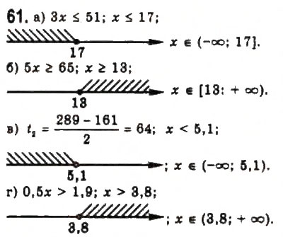 Завдання № 61 - § 2. Нерівності зі змінними - ГДЗ Алгебра 9 клас Ю.І. Мальований, Г.М. Литвиненко, Г.М. Возняк 2009