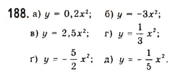 Завдання № 188 - § 3. Квадратична функція та її графік - ГДЗ Алгебра 9 клас Ю.І. Мальований, Г.М. Литвиненко, Г.М. Возняк 2009