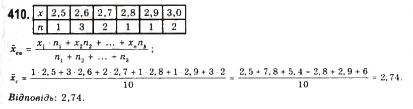 Завдання № 410 - § 9. Елементи математичної статистики - ГДЗ Алгебра 9 клас Ю.І. Мальований, Г.М. Литвиненко, Г.М. Возняк 2009