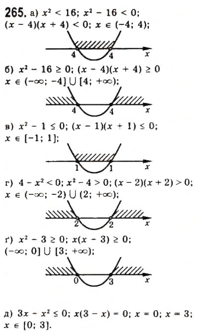 Завдання № 265 - § 5. Розв’язування нерівностей другого степеня з однією змінною - ГДЗ Алгебра 9 клас Ю.І. Мальований, Г.М. Литвиненко, Г.М. Возняк 2009