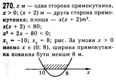 Завдання № 270 - § 5. Розв’язування нерівностей другого степеня з однією змінною - ГДЗ Алгебра 9 клас Ю.І. Мальований, Г.М. Литвиненко, Г.М. Возняк 2009