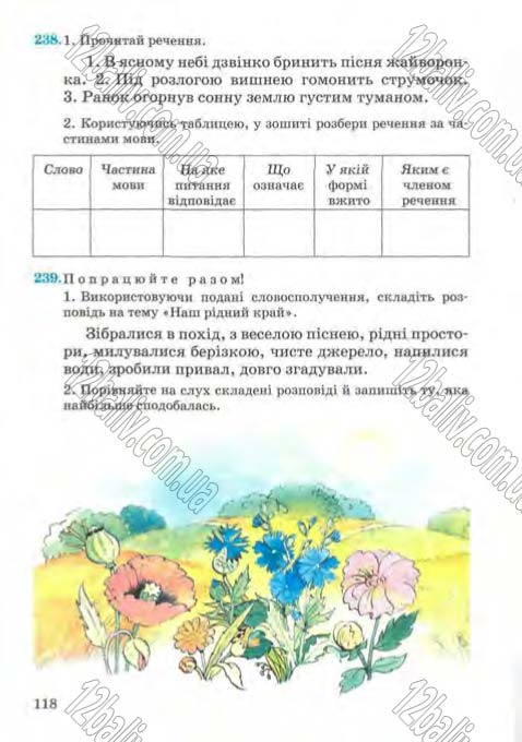 Сторінка 118 - Підручник Українська мова 4 клас М.С. Вашуленко, С.Г. Дубовик, О.І. Мельничайко 2004 - Частина 2