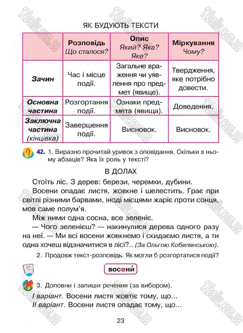 Сторінка 23 - Підручник Українська мова 4 клас Л.О. Варзацька, Г.Є. Зроль, Л.М. Шильцова 2015