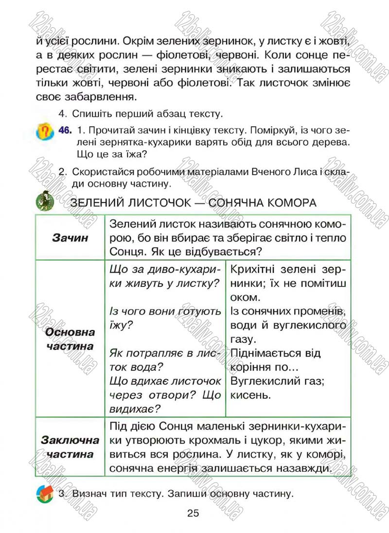 Сторінка 25 - Підручник Українська мова 4 клас Л.О. Варзацька, Г.Є. Зроль, Л.М. Шильцова 2015
