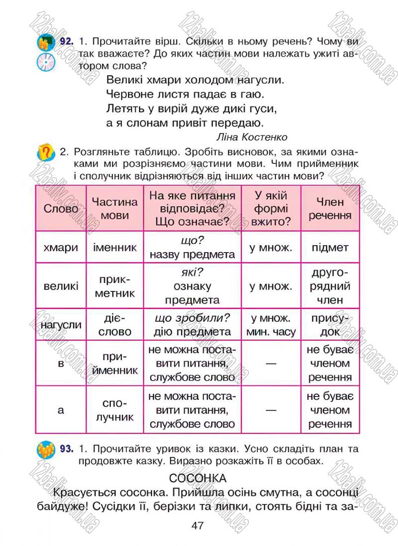 Сторінка 47 - Підручник Українська мова 4 клас Л.О. Варзацька, Г.Є. Зроль, Л.М. Шильцова 2015