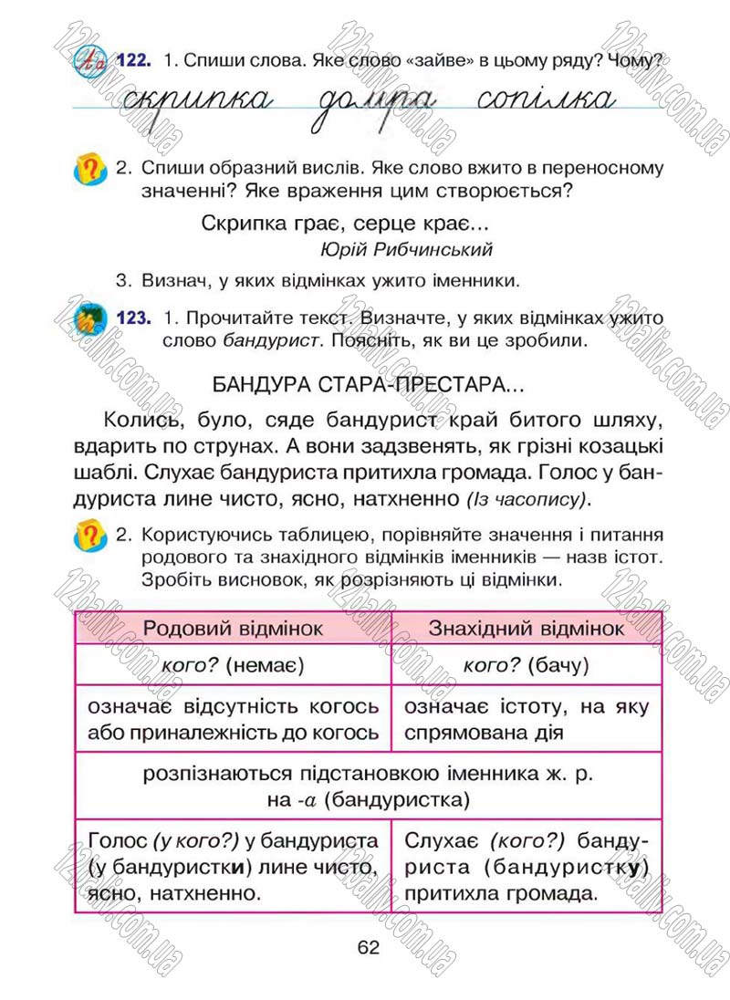 Сторінка 62 - Підручник Українська мова 4 клас Л.О. Варзацька, Г.Є. Зроль, Л.М. Шильцова 2015
