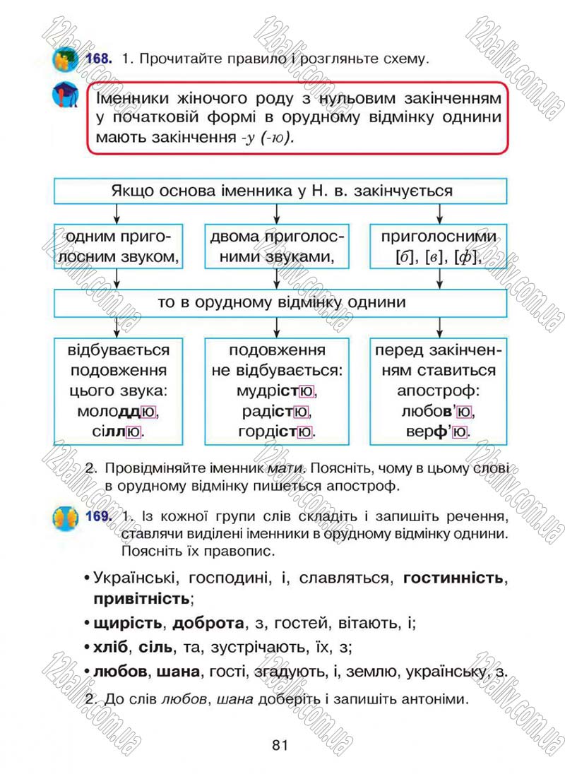 Сторінка 81 - Підручник Українська мова 4 клас Л.О. Варзацька, Г.Є. Зроль, Л.М. Шильцова 2015
