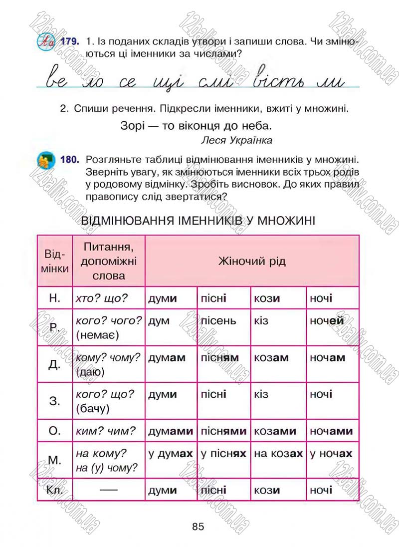 Сторінка 85 - Підручник Українська мова 4 клас Л.О. Варзацька, Г.Є. Зроль, Л.М. Шильцова 2015