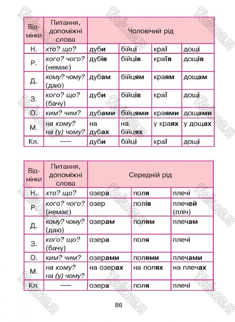 Сторінка 86 - Підручник Українська мова 4 клас Л.О. Варзацька, Г.Є. Зроль, Л.М. Шильцова 2015