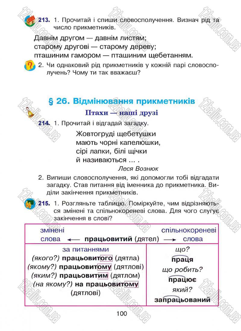Сторінка 100 - Підручник Українська мова 4 клас Л.О. Варзацька, Г.Є. Зроль, Л.М. Шильцова 2015