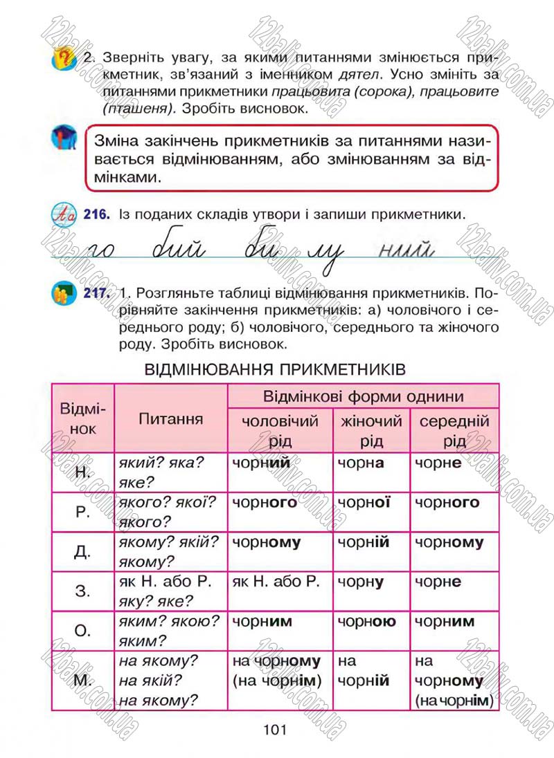 Сторінка 101 - Підручник Українська мова 4 клас Л.О. Варзацька, Г.Є. Зроль, Л.М. Шильцова 2015