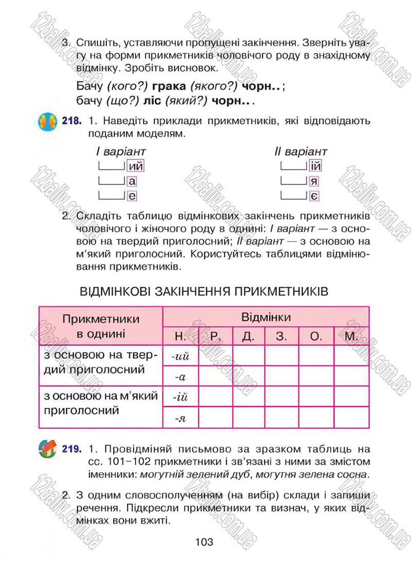 Сторінка 103 - Підручник Українська мова 4 клас Л.О. Варзацька, Г.Є. Зроль, Л.М. Шильцова 2015