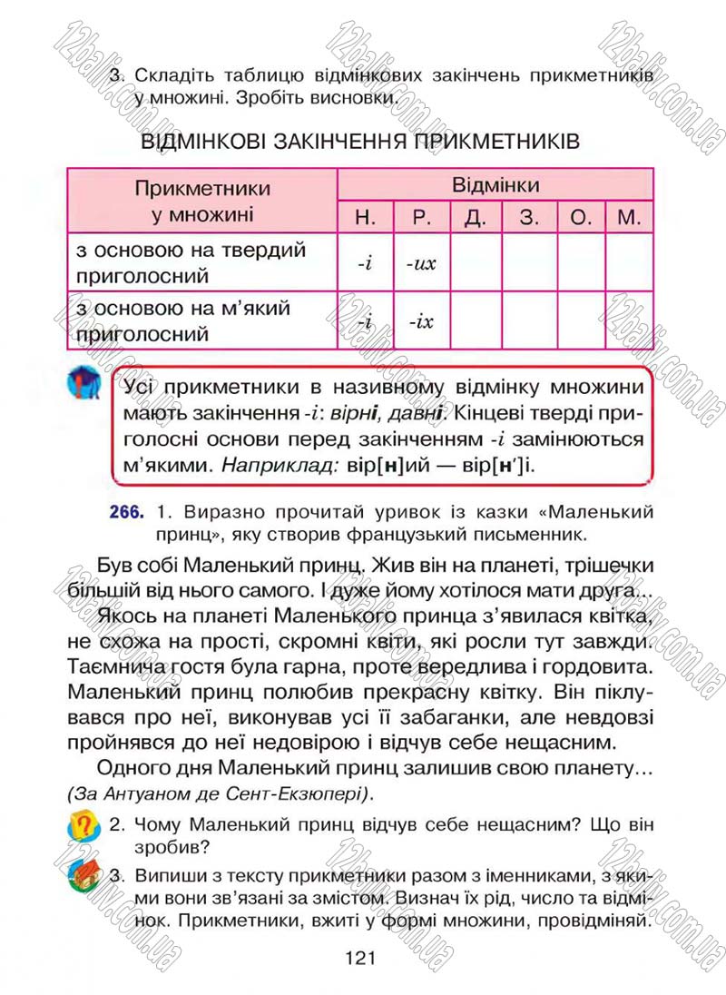 Сторінка 121 - Підручник Українська мова 4 клас Л.О. Варзацька, Г.Є. Зроль, Л.М. Шильцова 2015