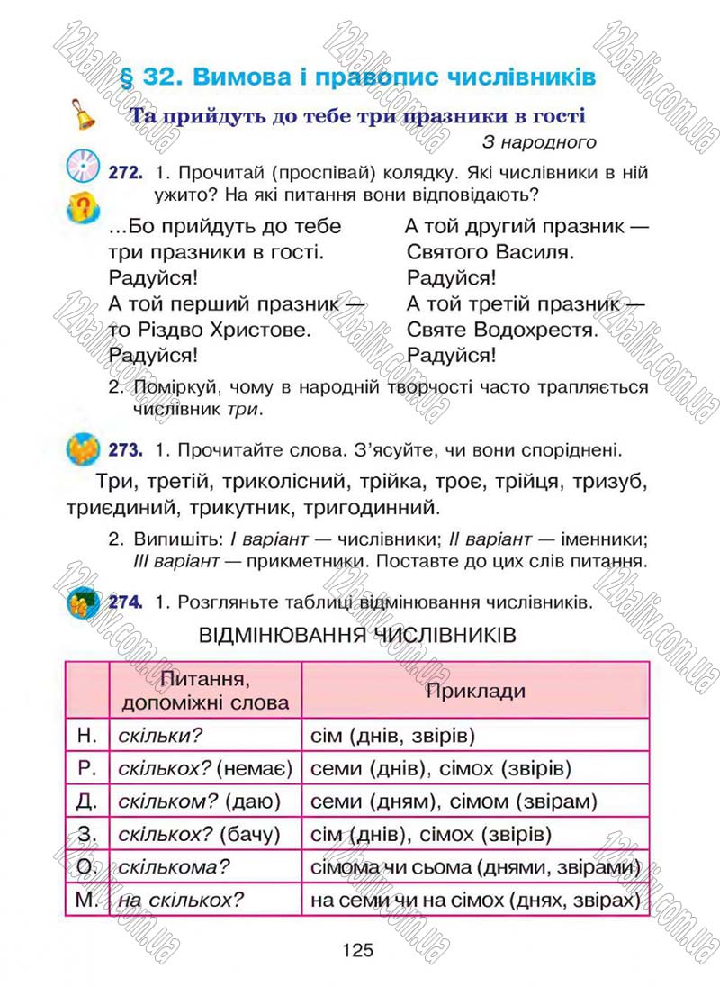 Сторінка 125 - Підручник Українська мова 4 клас Л.О. Варзацька, Г.Є. Зроль, Л.М. Шильцова 2015