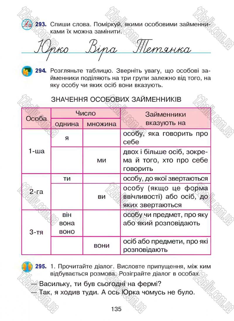 Сторінка 135 - Підручник Українська мова 4 клас Л.О. Варзацька, Г.Є. Зроль, Л.М. Шильцова 2015