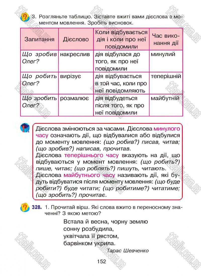Сторінка 152 - Підручник Українська мова 4 клас Л.О. Варзацька, Г.Є. Зроль, Л.М. Шильцова 2015