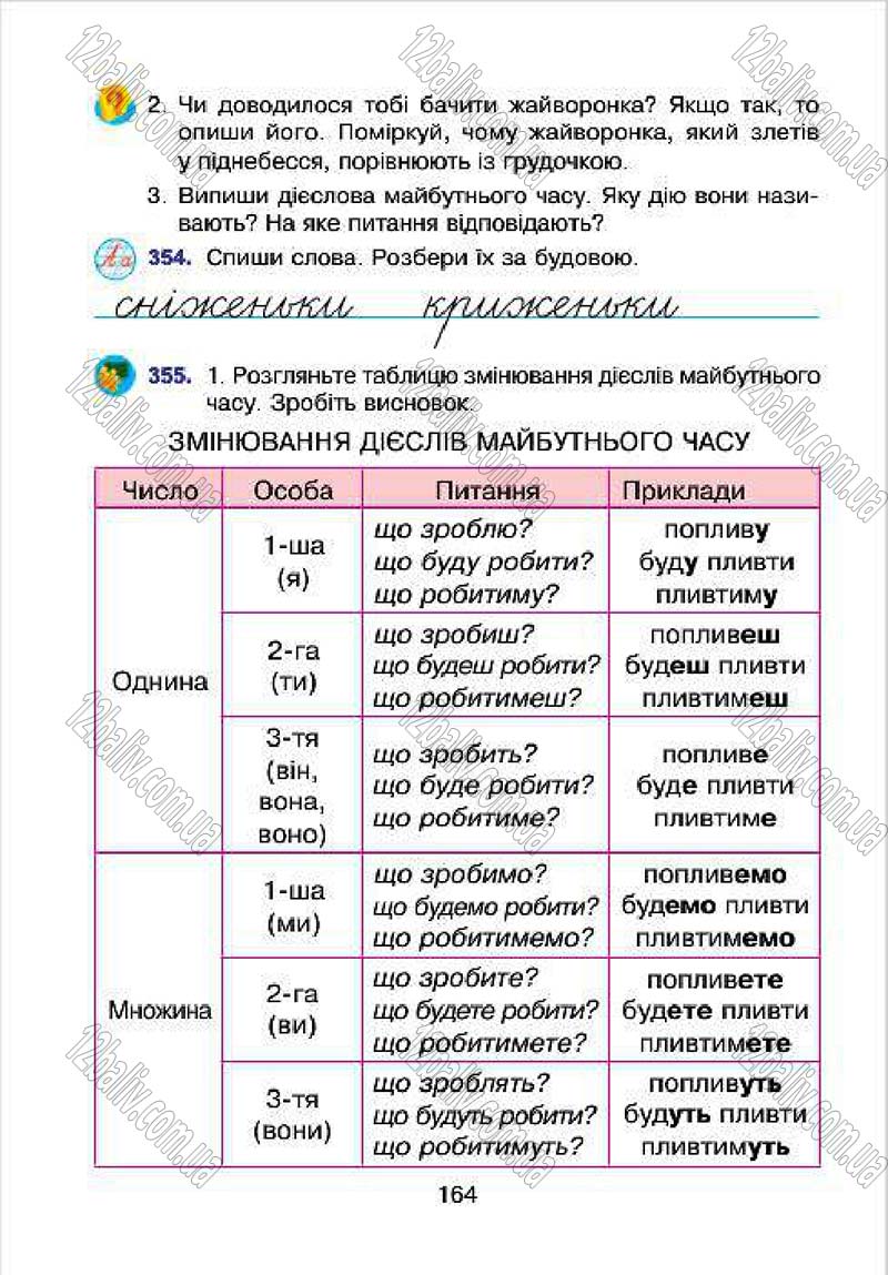 Сторінка 164 - Підручник Українська мова 4 клас Л.О. Варзацька, Г.Є. Зроль, Л.М. Шильцова 2015