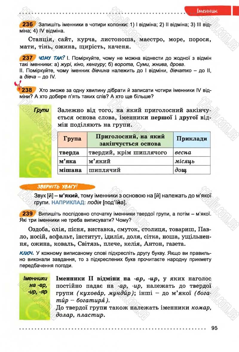 Сторінка 95 - Підручник Українська мова 6 клас В.В. Заболотний, О.В. Заболотний 2014