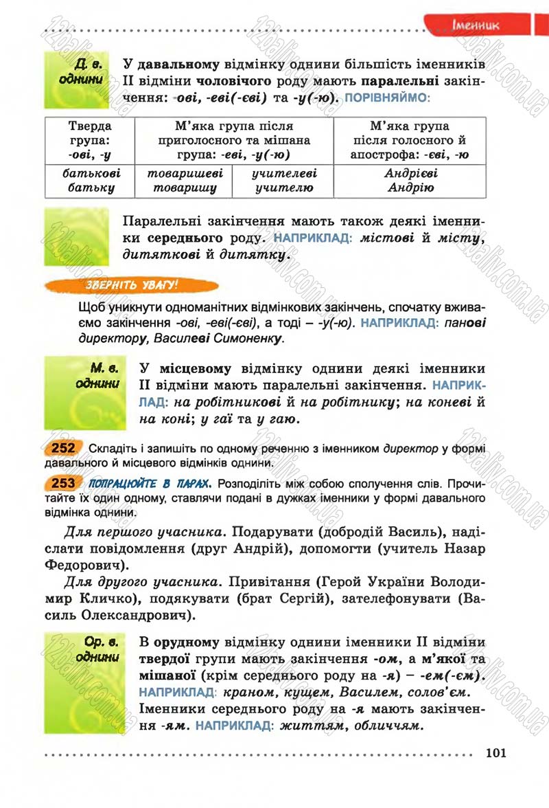 Сторінка 101 - Підручник Українська мова 6 клас В.В. Заболотний, О.В. Заболотний 2014