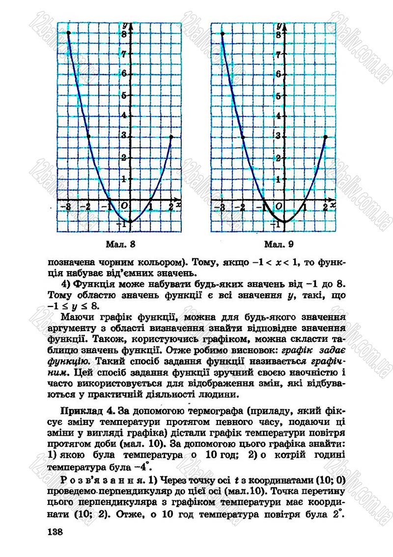 Сторінка 138 - Підручник Алгебра 7 клас О.С. Істер 2007