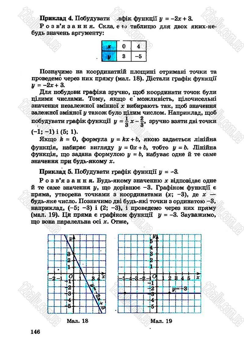 Сторінка 146 - Підручник Алгебра 7 клас О.С. Істер 2007