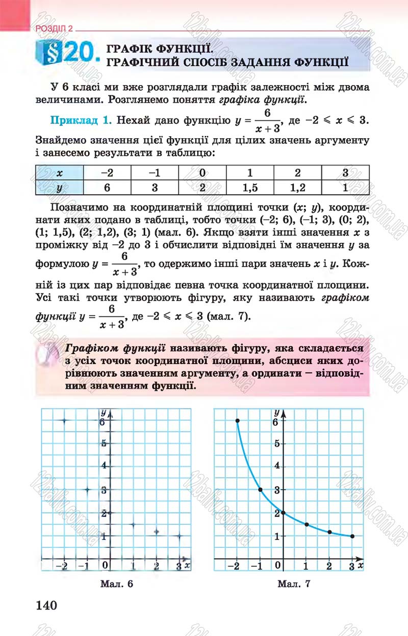 Сторінка 140 - Підручник Алгебра 7 клас Істер 2015