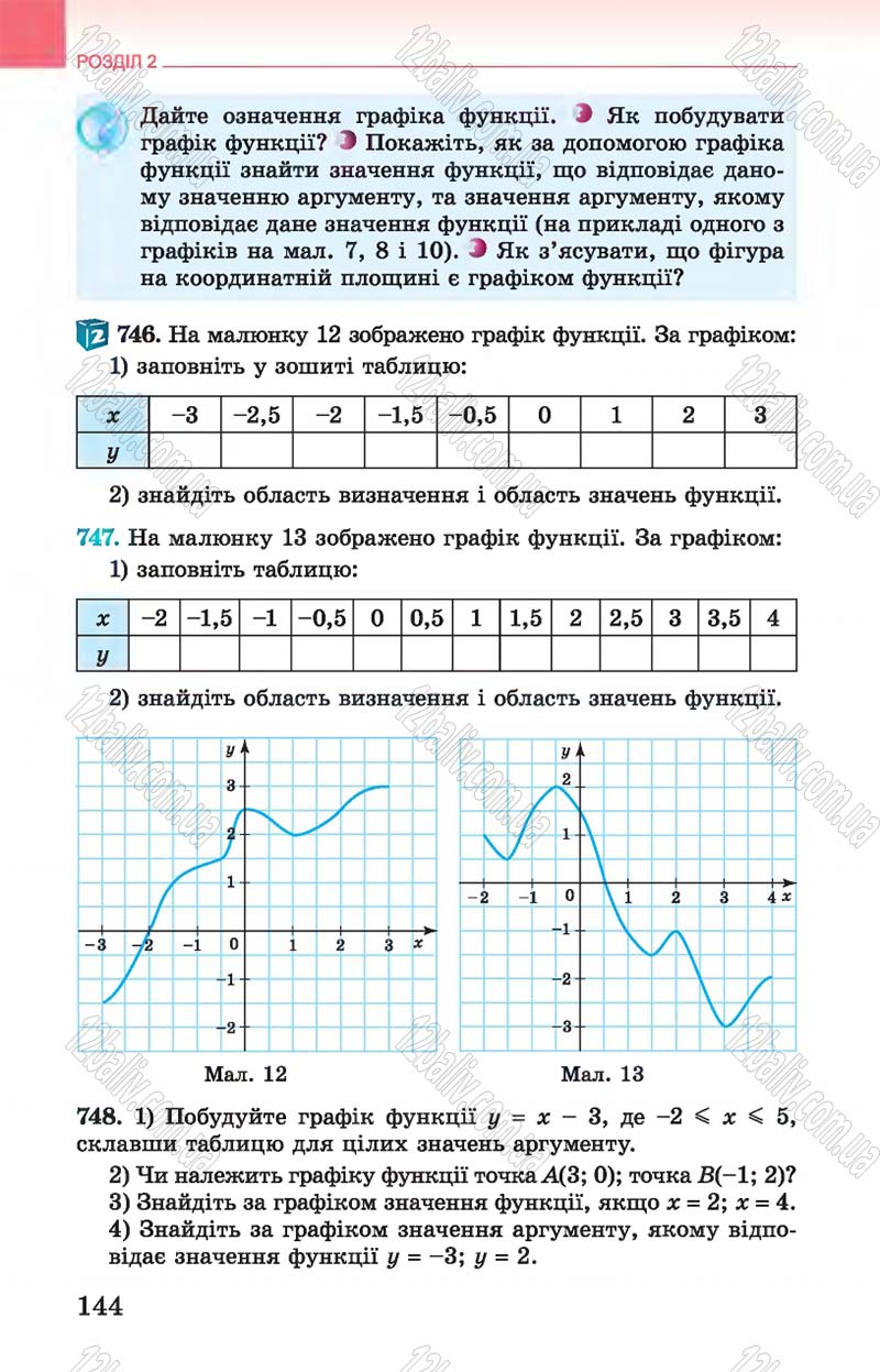 Сторінка 144 - Підручник Алгебра 7 клас Істер 2015
