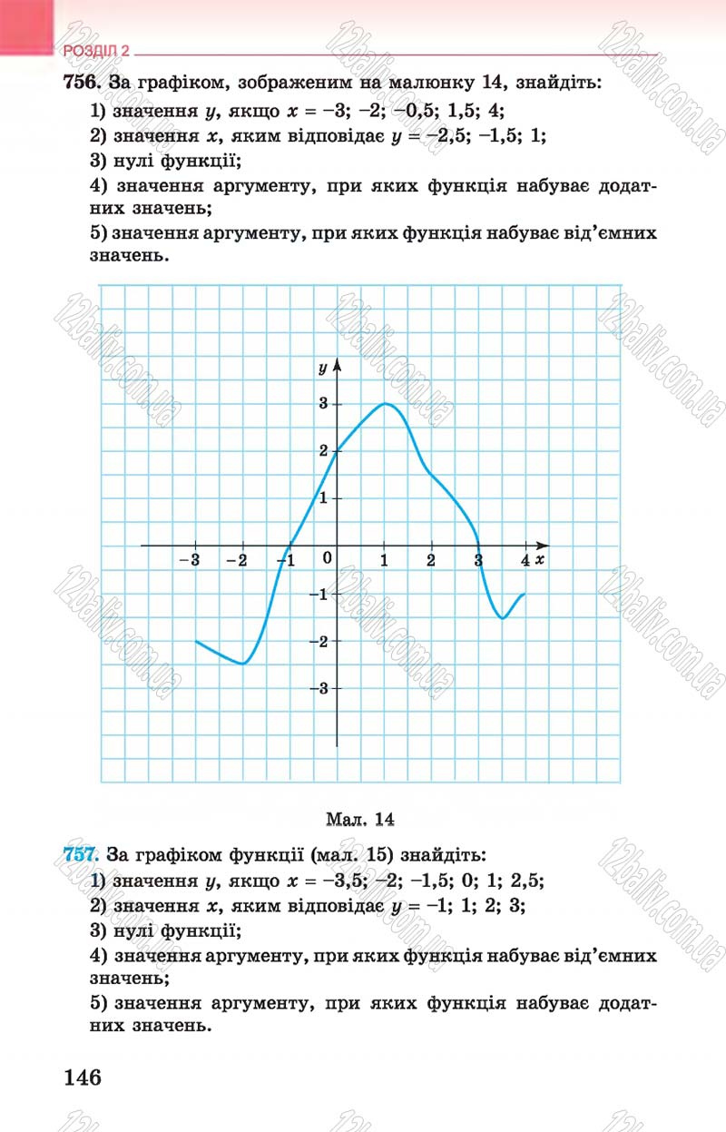 Сторінка 146 - Підручник Алгебра 7 клас Істер 2015