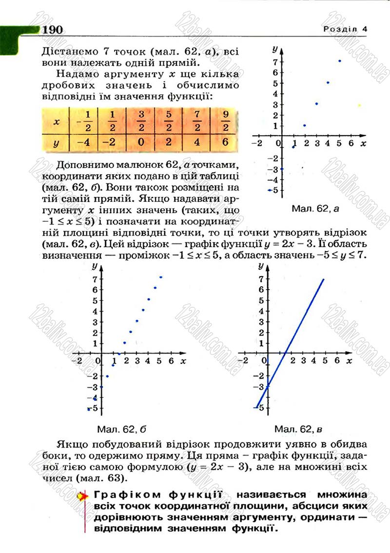 Сторінка 190 - Підручник Алгебра 7 клас Г.П. Бевз, В.Г. Бевз 2007